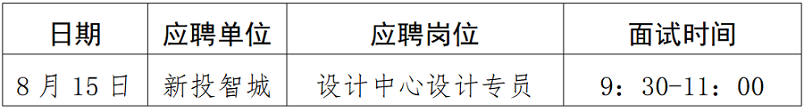 綿陽新投實業(yè)所屬控股公司社會公開招聘延長報名時間（設(shè)計專員）崗位復(fù)試須知_01.png